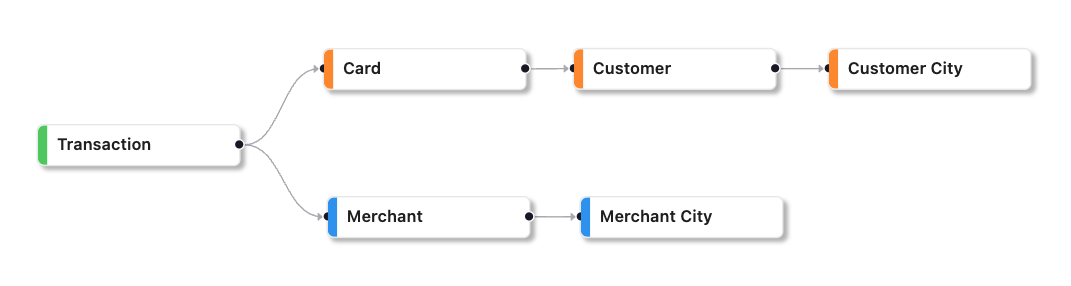 Entity Diagram