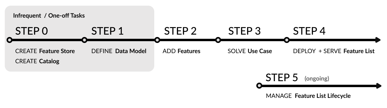 Workflow Diagram