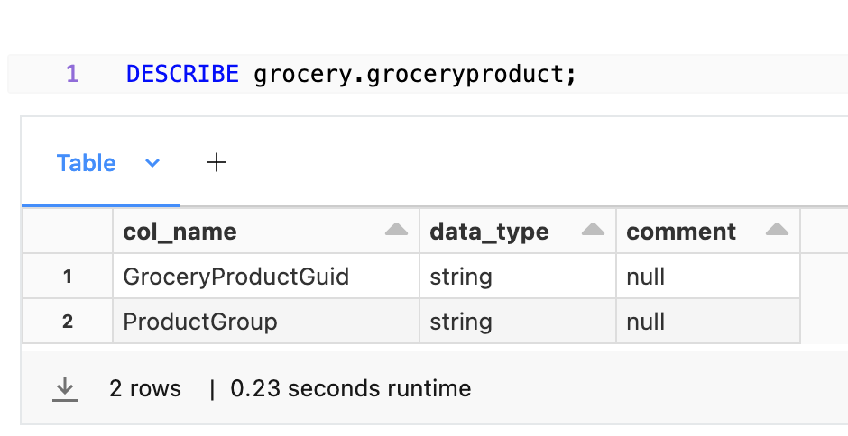 Grocery Product table