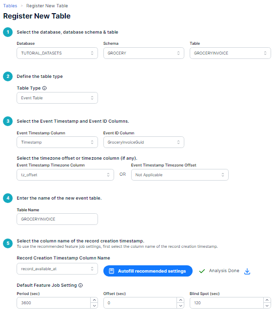 Register Tables