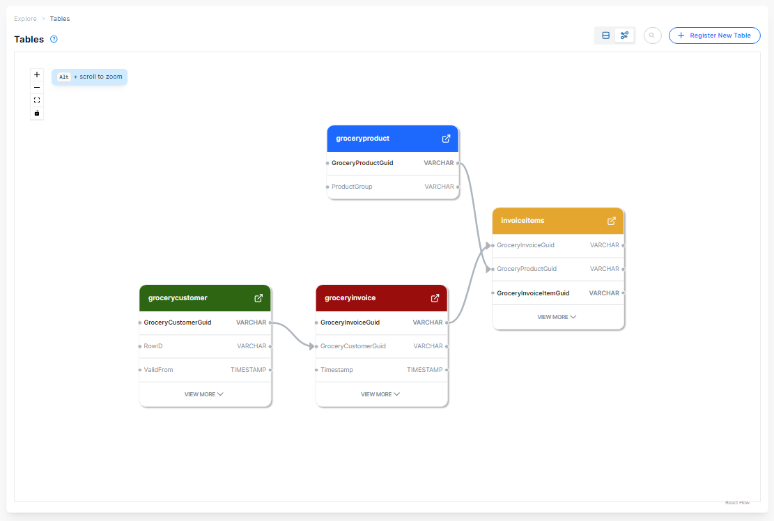 Register Entities