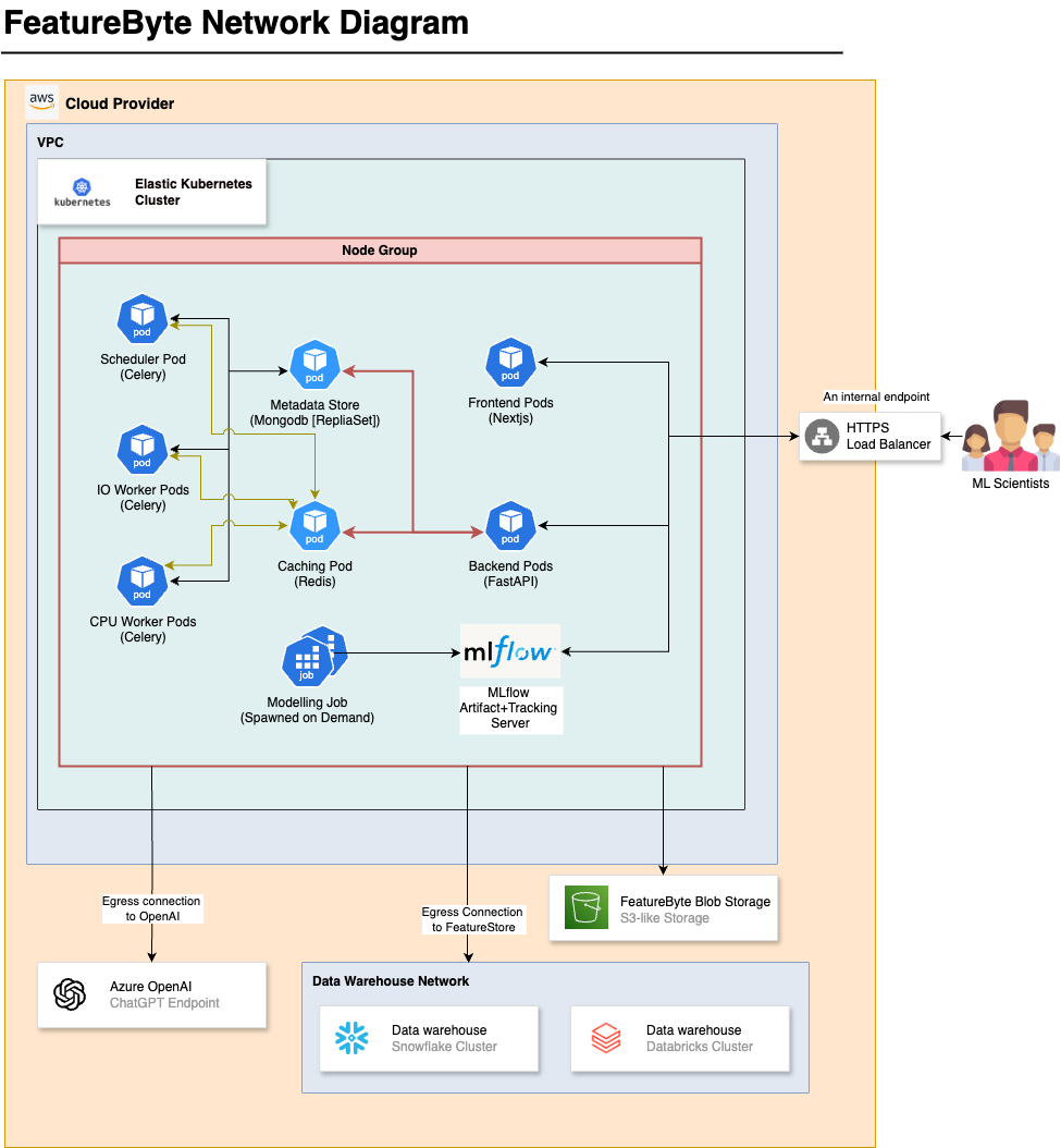 Workflow Diagram