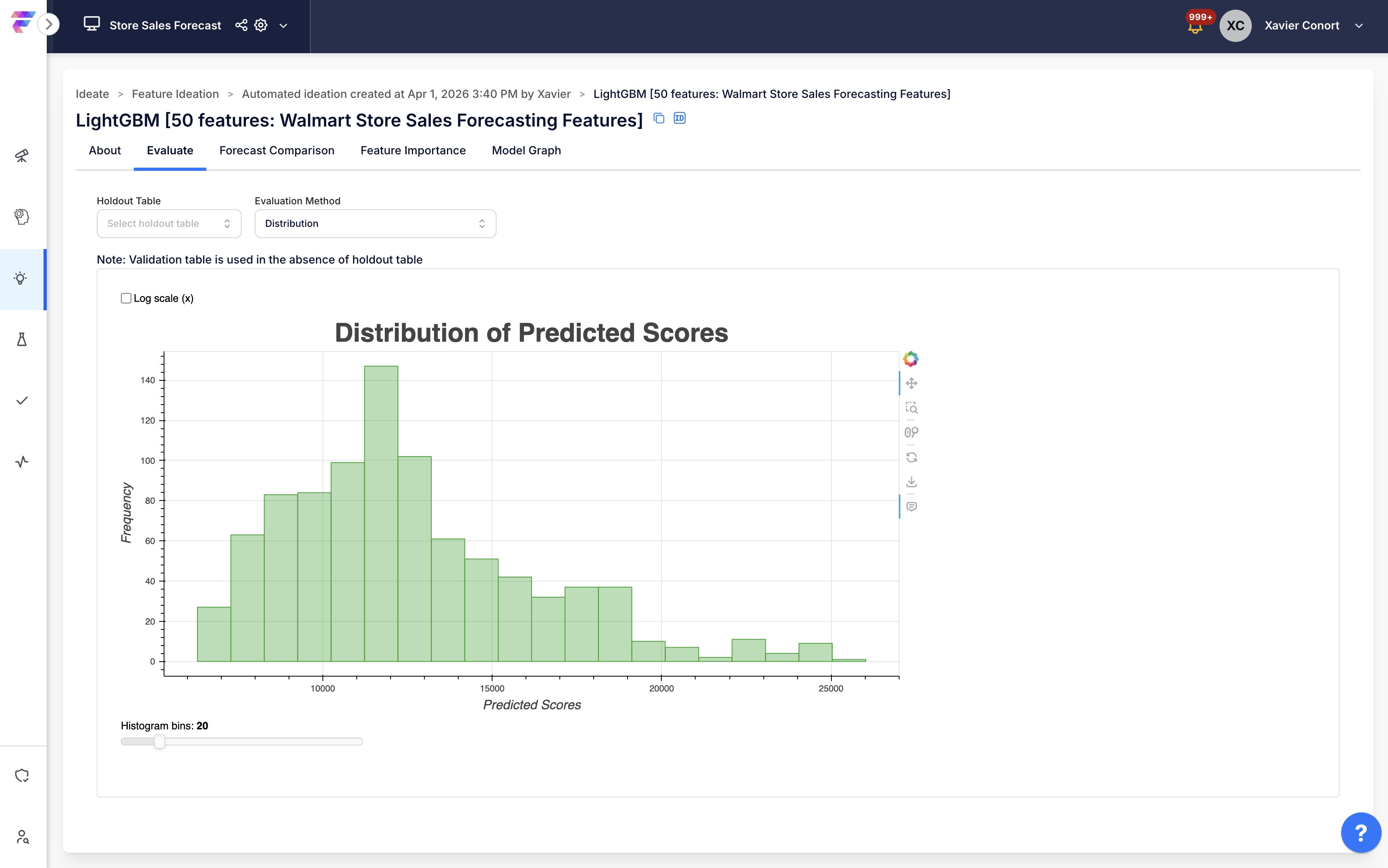 Distribution of Predicted Scores