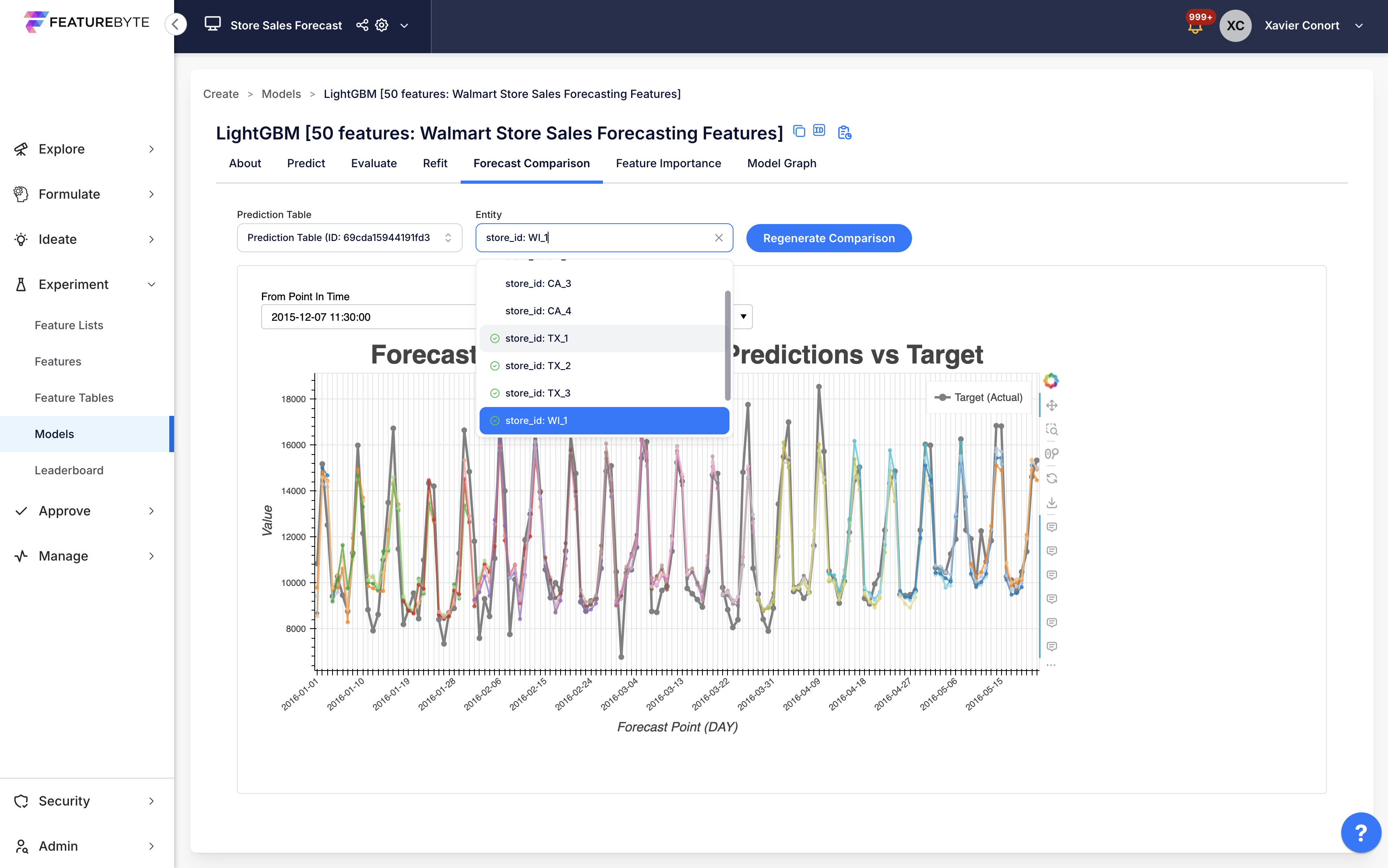 Forecast Comparison Other Stores