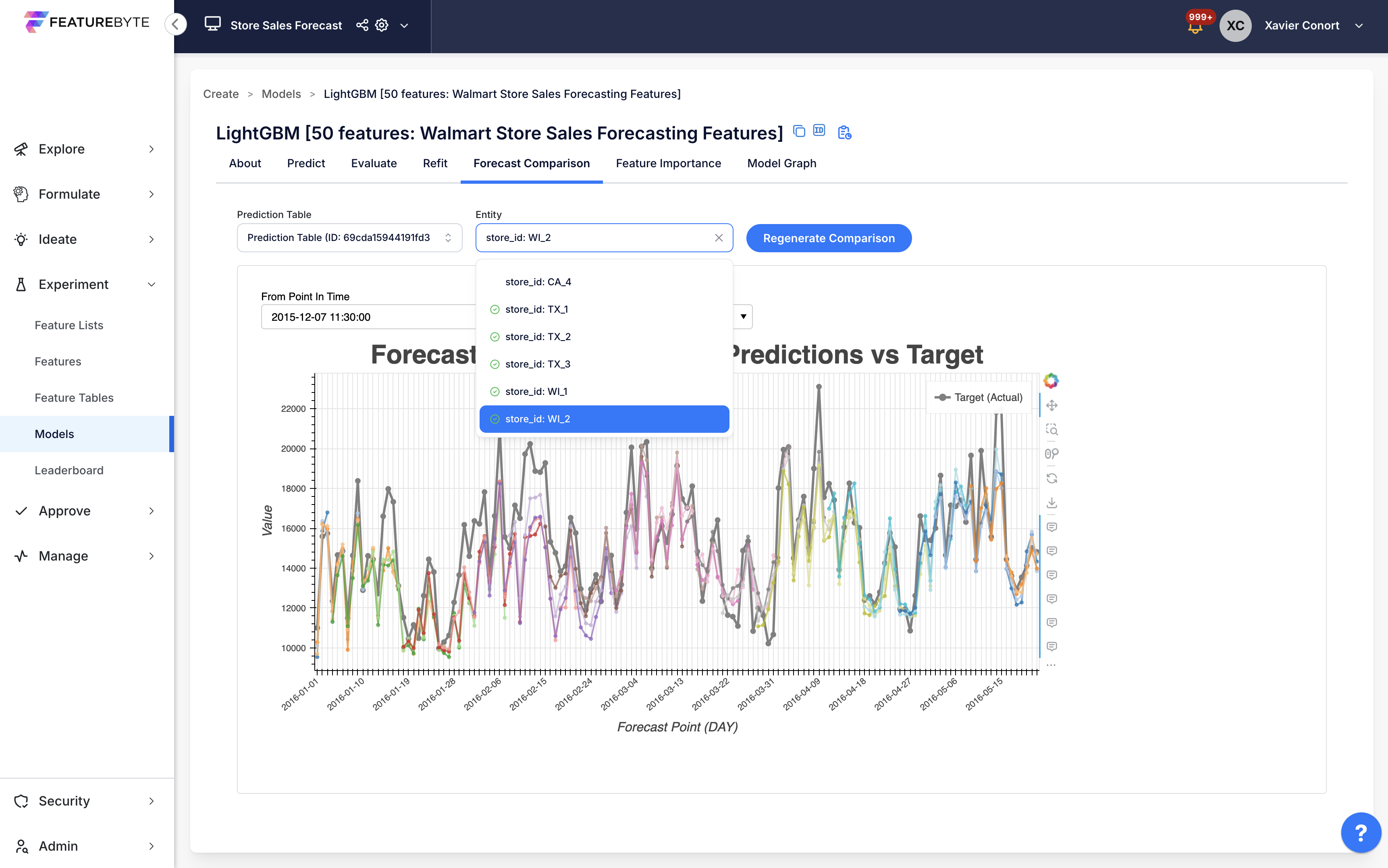 Forecast Comparison Other Stores