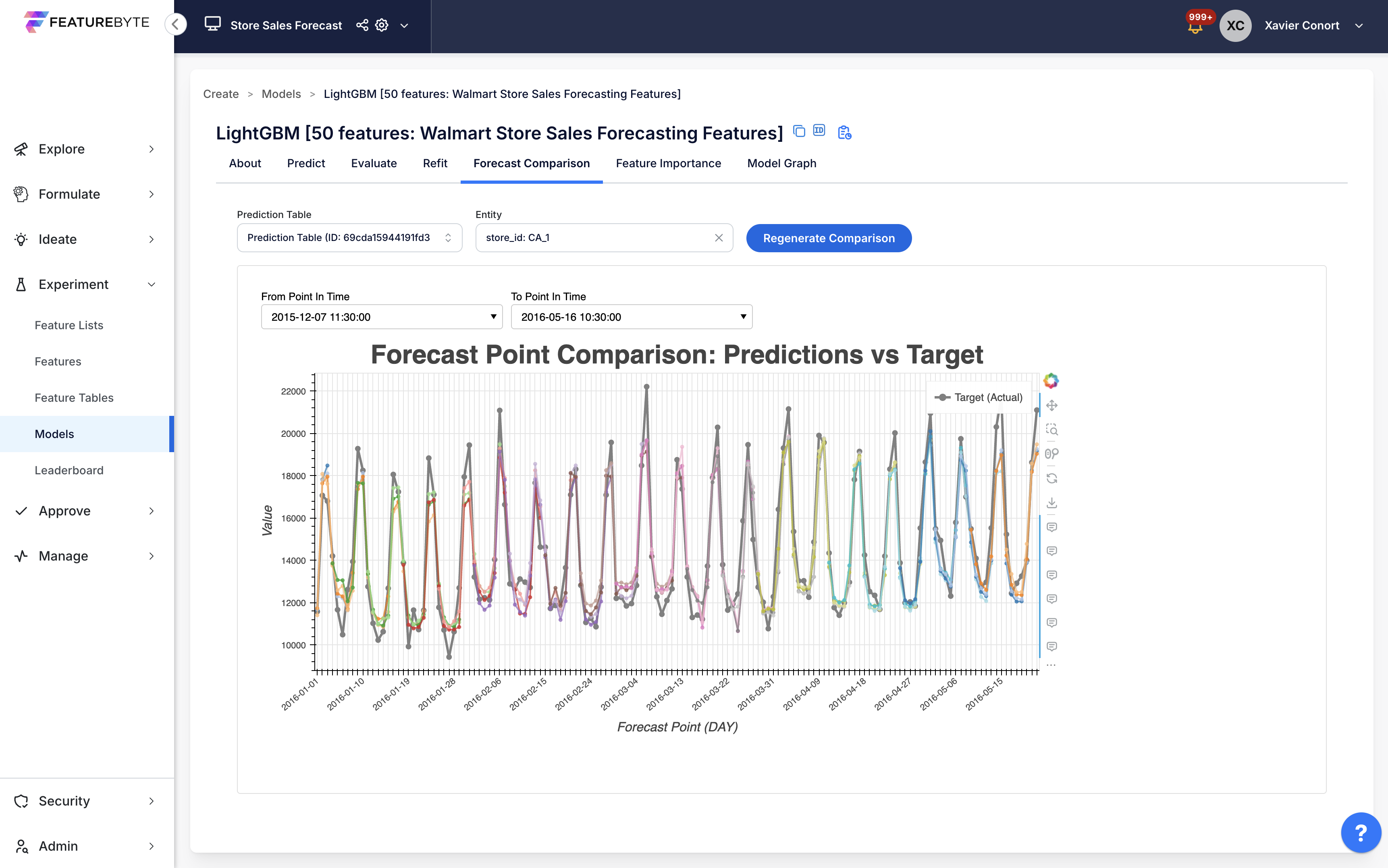 Forecast Comparison Plot