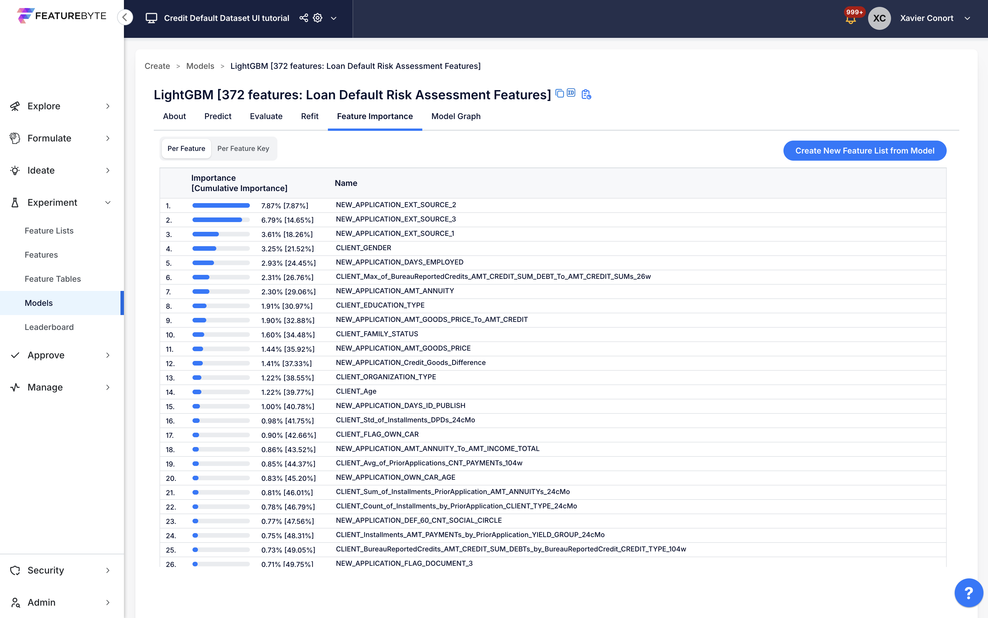 Feature importance