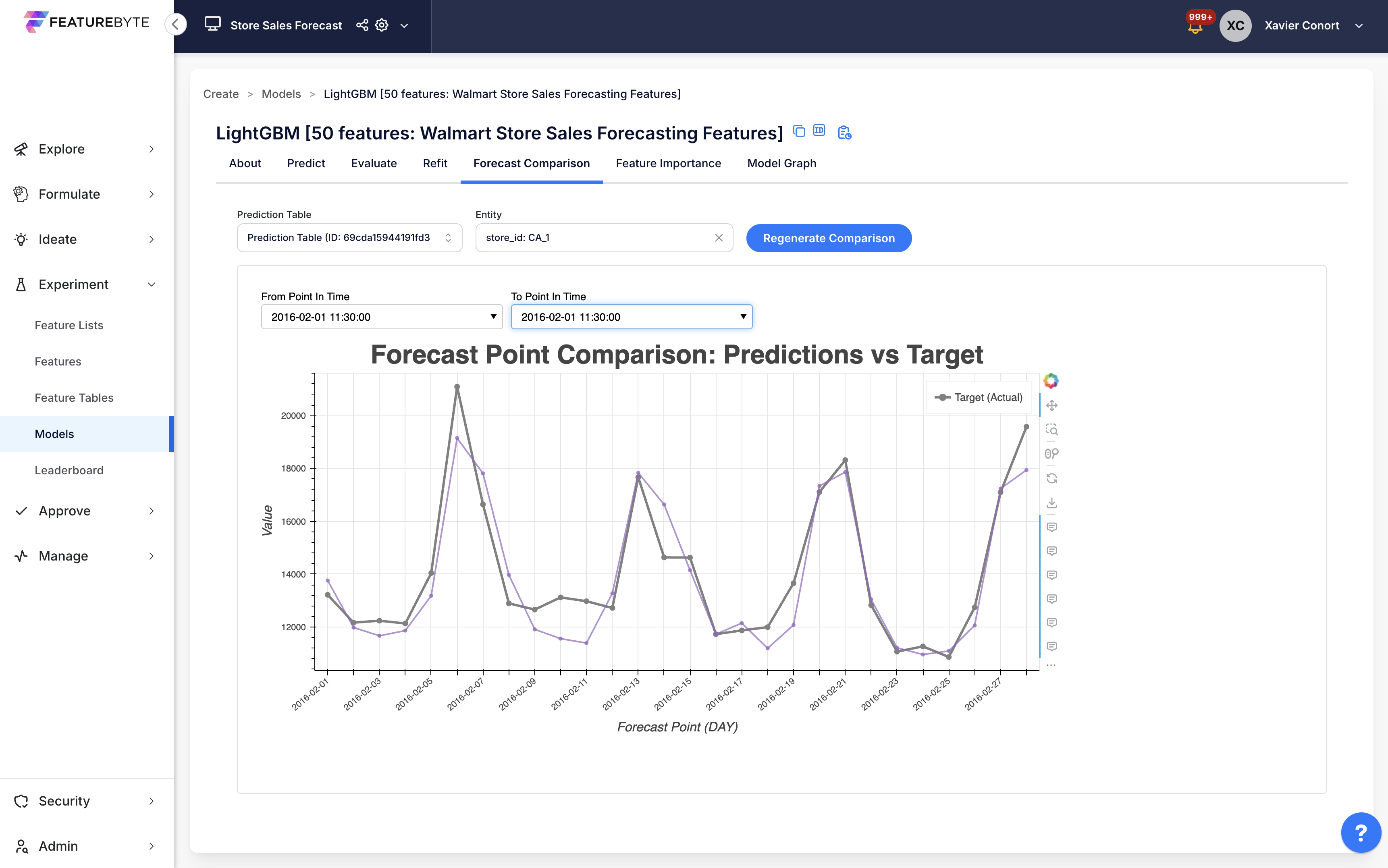 Forecast Comparison Interactive